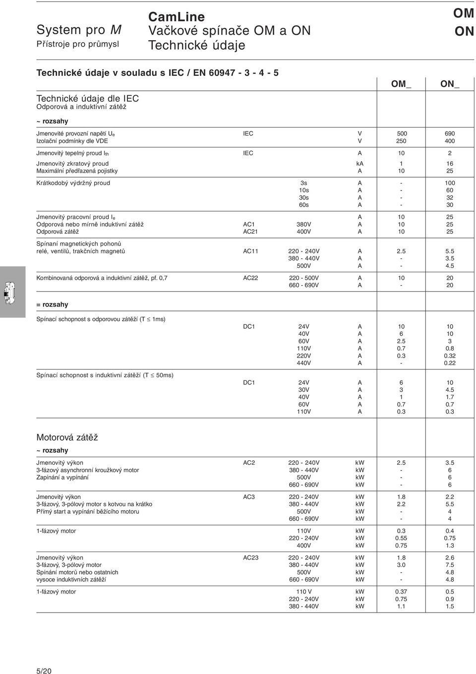 A - 30 Jmenovitý pracovní proud Ie A 10 25 Odporová nebo mírně induktivní zátěž AC1 380V A 10 25 Odporová zátěž AC21 400V A 10 25 Spínaní magnetických pohonů relé, ventilů, trakčních magnetů AC11