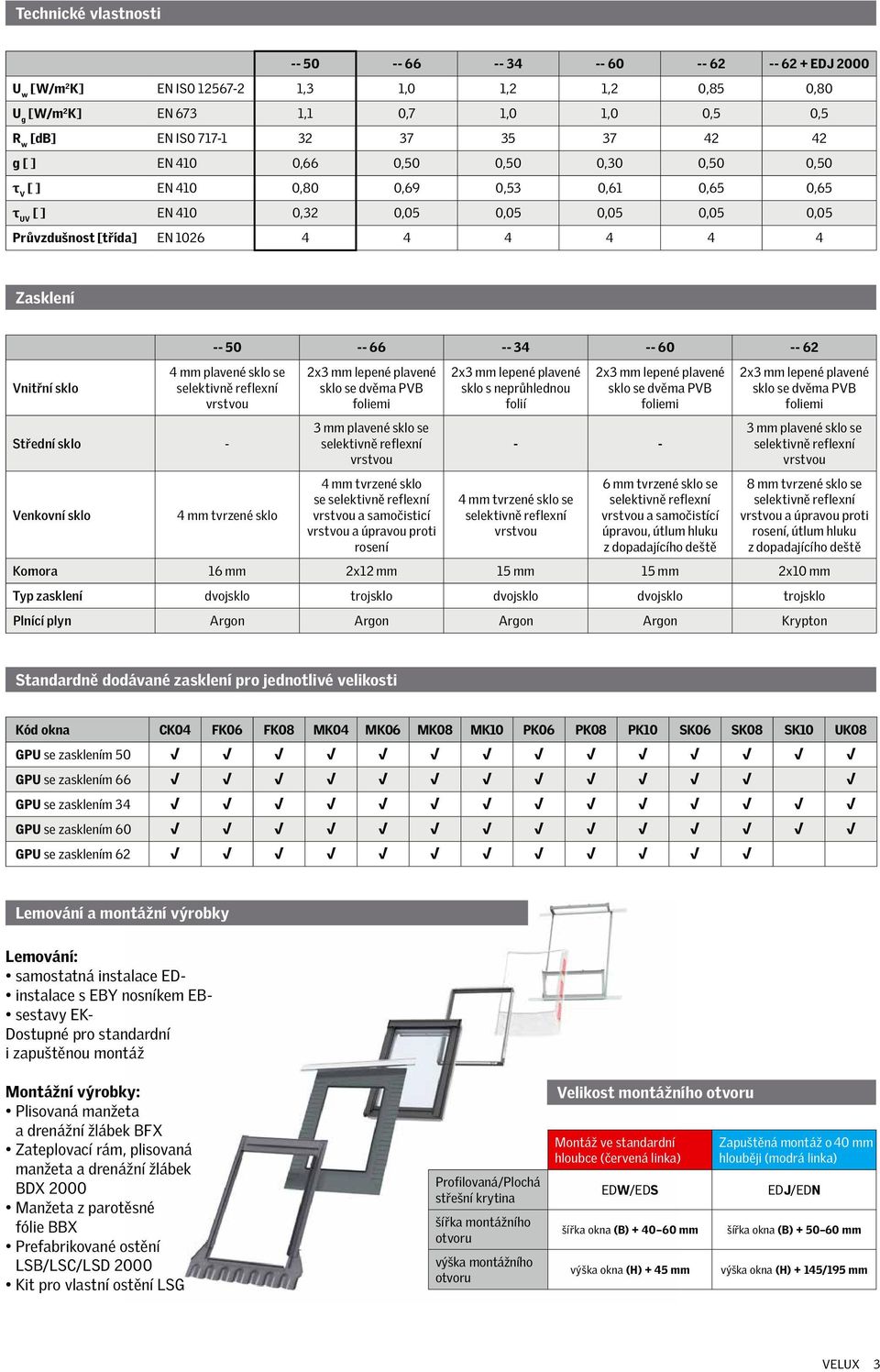 Vnitřní sklo -- 50 -- 66 -- 34 -- 60 -- 62 4 mm plavené sklo se Střední sklo - Venkovní sklo 4 mm tvrzené sklo sklo se dvěma PVB foliemi 3 mm plavené sklo se 4 mm tvrzené sklo se a samočisticí a