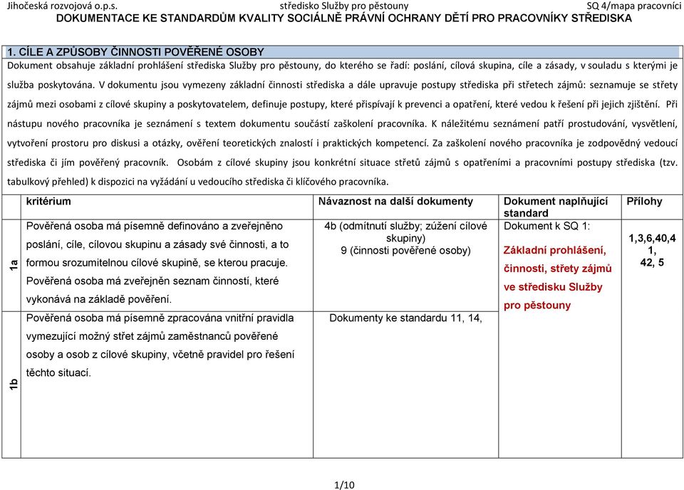 V dokumentu jsou vymezeny zákldní činnosti středisk dále uprvuje postupy středisk při střetech zájmů: seznmuje se střety zájmů mezi osobmi z cílové skupiny poskytovtelem, definuje postupy, které