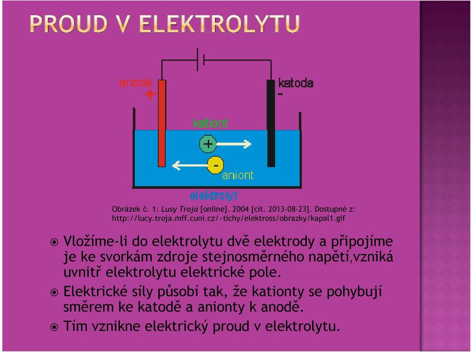 gif Vložíme-li do elektrolytu dvě elektrody a připojíme je ke svorkám zdroje stejnosměrného