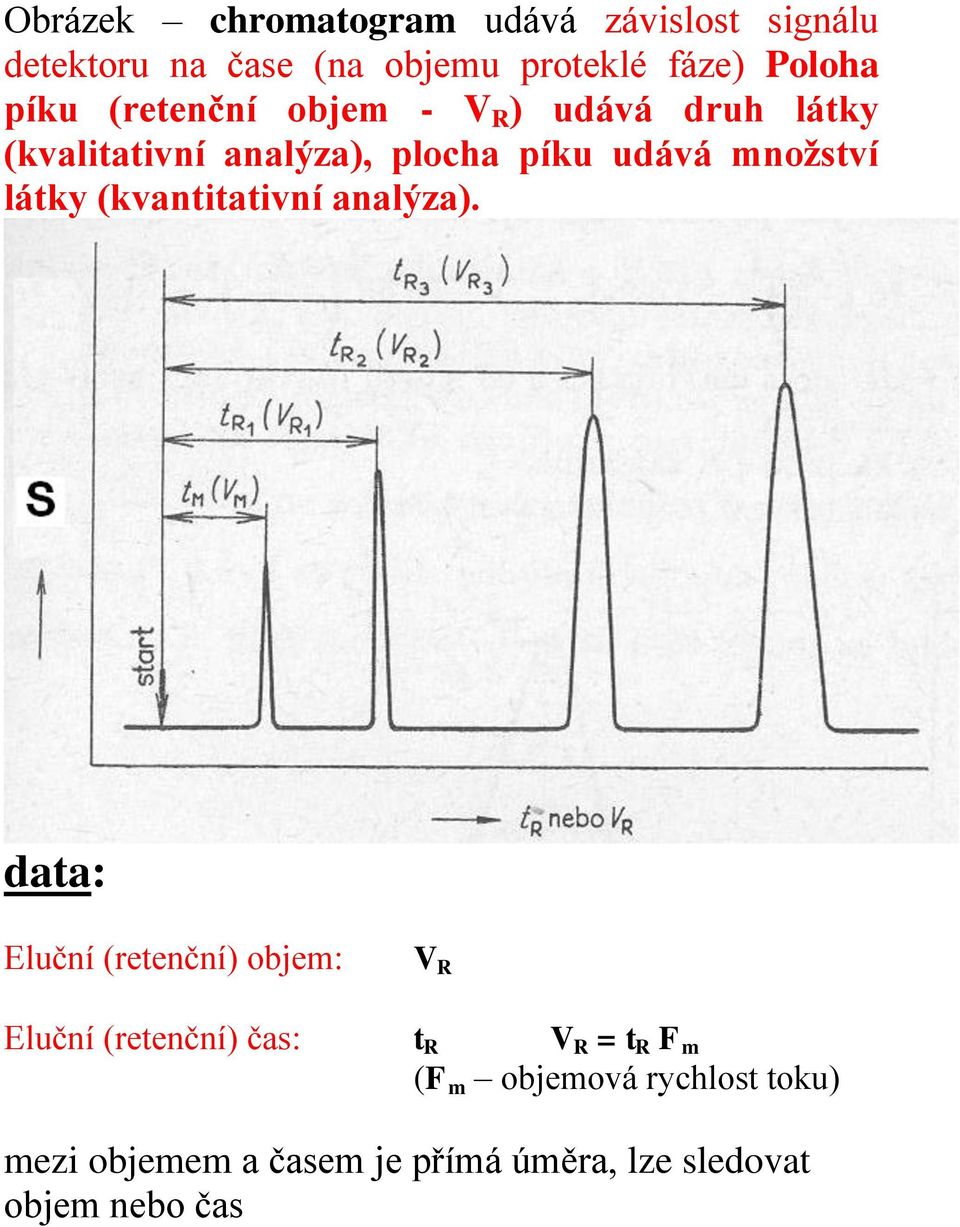 látky (kvantitativní analýza).