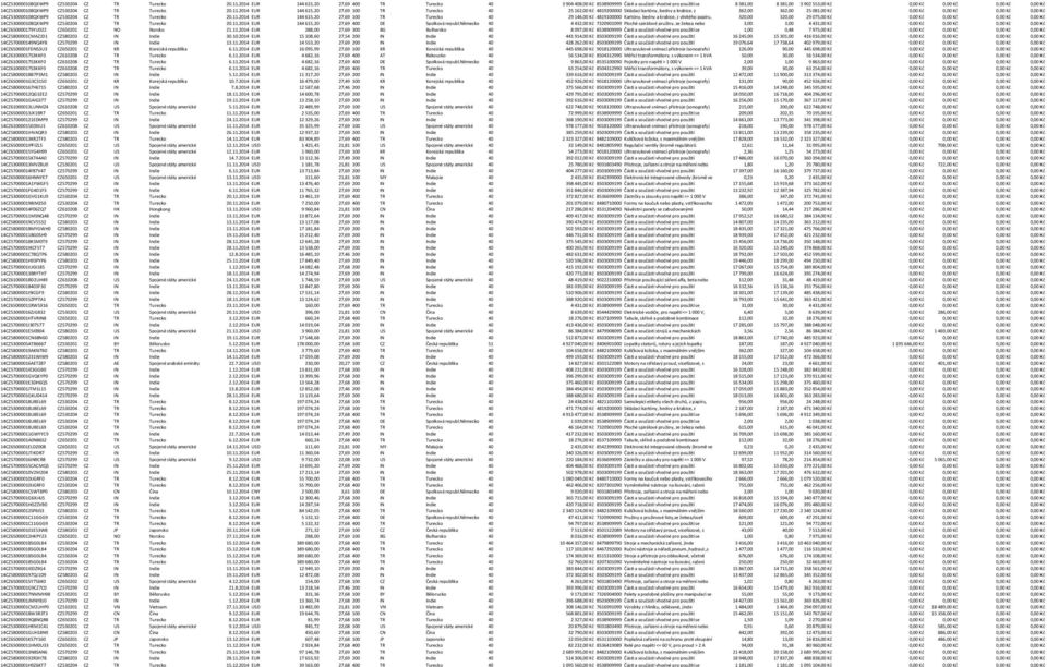 27,69 100 TR Turecko 40 25 162,00 Kč 4819200000 Skládací kartóny, bedny a krabice, z 362,00 362,00 25 081,00 Kč 0,00 Kč 0,00 Kč 0,00 Kč 0,00 Kč 2014 EUR 144 615,20 27,69 100 TR Turecko 40 29 146,00