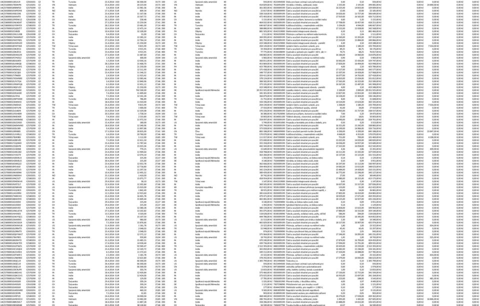 Z51000017B34H