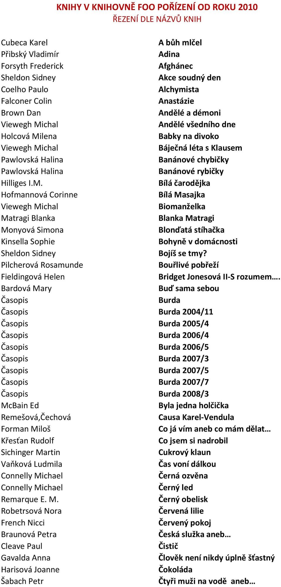 lena Babky na divoko Báječná léta s Klausem Pawlovská Halina Banánové chybičky Pawlovská Halina Banánové rybičky Hilliges I.M.