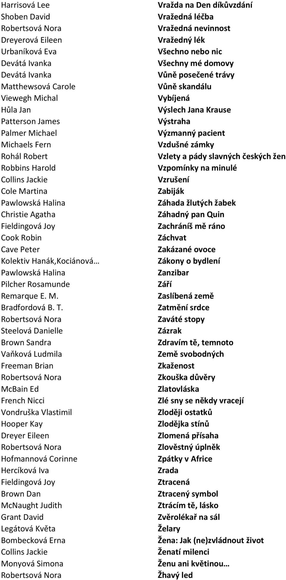 Steelová Danielle Vaňková Ludmila Freeman Brian McBain Ed French Nicci Vondruška Vlastimil Hooper Kay Dreyer Eileen Hofmannová Corinne Hercíková Iva Brown Dan McNaught Judith Grant David Legátová
