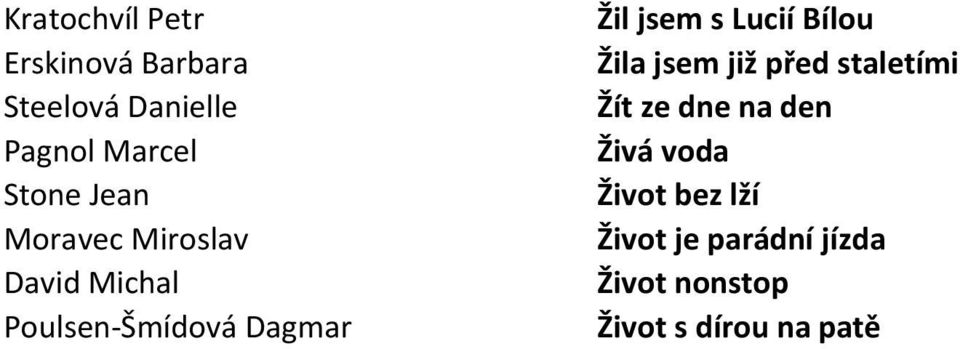 Lucií Bílou Žila jsem již před staletími Žít ze dne na den Živá