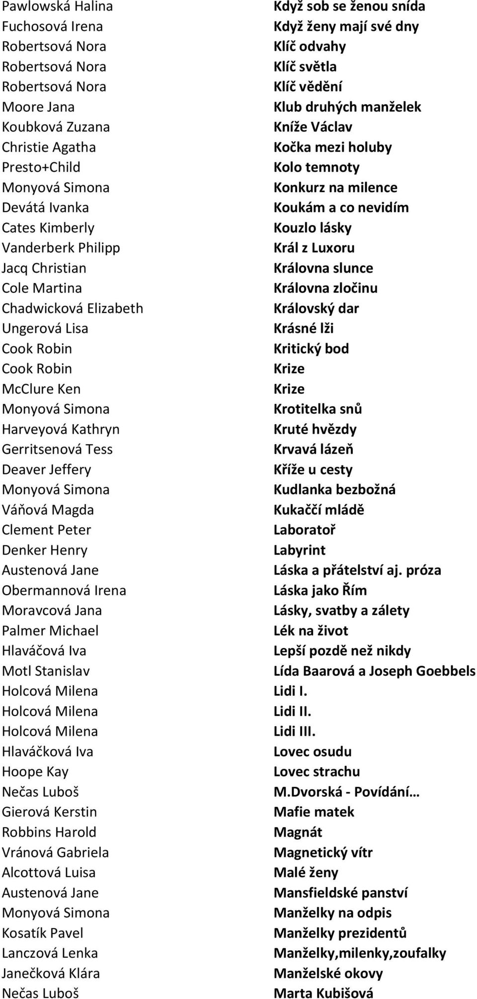 Chadwicková Elizabeth Královský dar Ungerová Lisa Krásné lži Kritický bod Krize McClure Ken Krize Krotitelka snů Harveyová Kathryn Kruté hvězdy Krvavá lázeň Deaver Jeffery Kříže u cesty Kudlanka