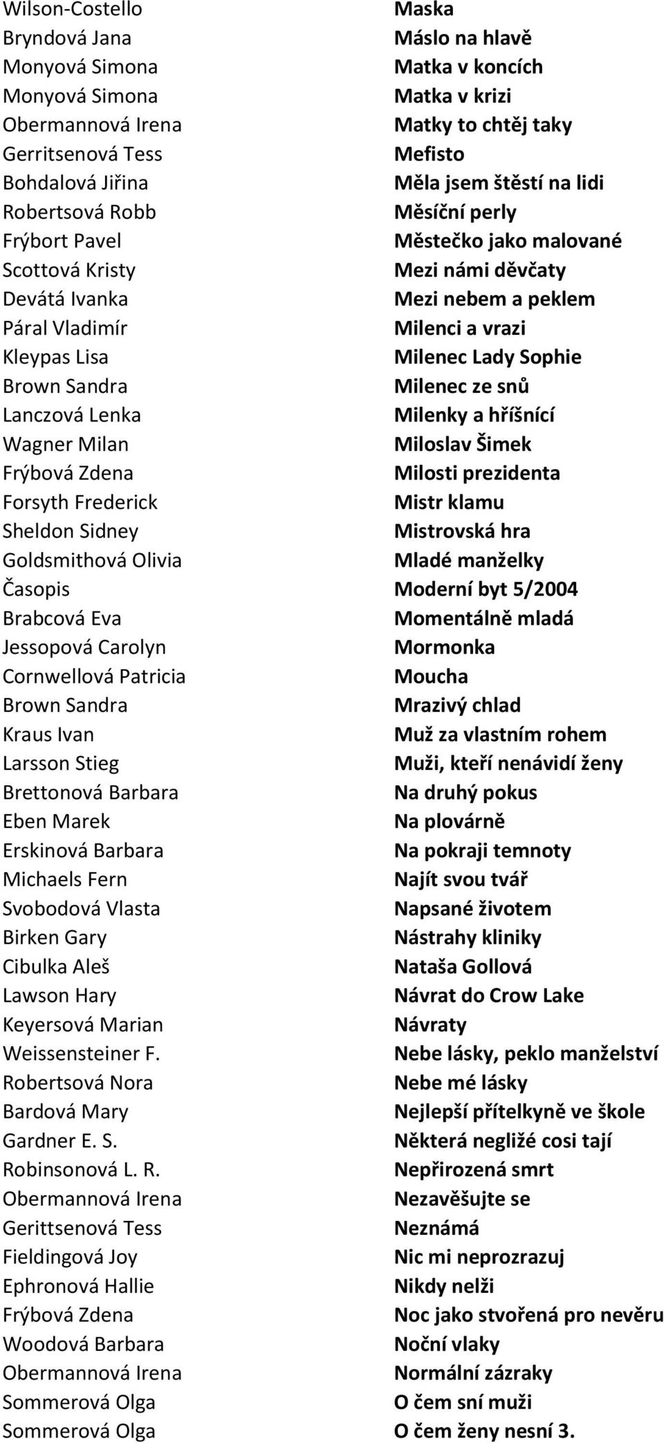 Milan Miloslav Šimek Frýbová Zdena Milosti prezidenta Forsyth Frederick Mistr klamu Mistrovská hra Goldsmithová Olivia Mladé manželky Časopis Moderní byt 5/2004 Brabcová Eva Momentálně mladá