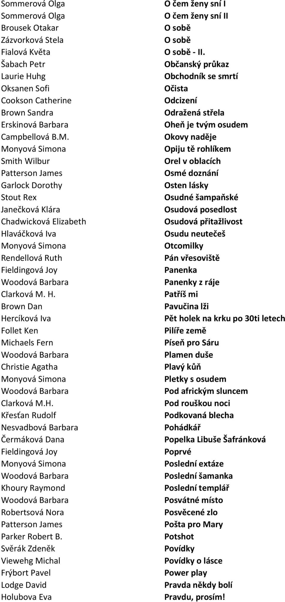 aváčková Iva Rendellová Ruth Clarková M. H. Brown Dan Hercíková Iva Follet Ken Michaels Fern Christie Agatha Křesťan Rudolf Nesvadbová Barbara Čermáková Dana Khoury Raymond Parker Robert B.