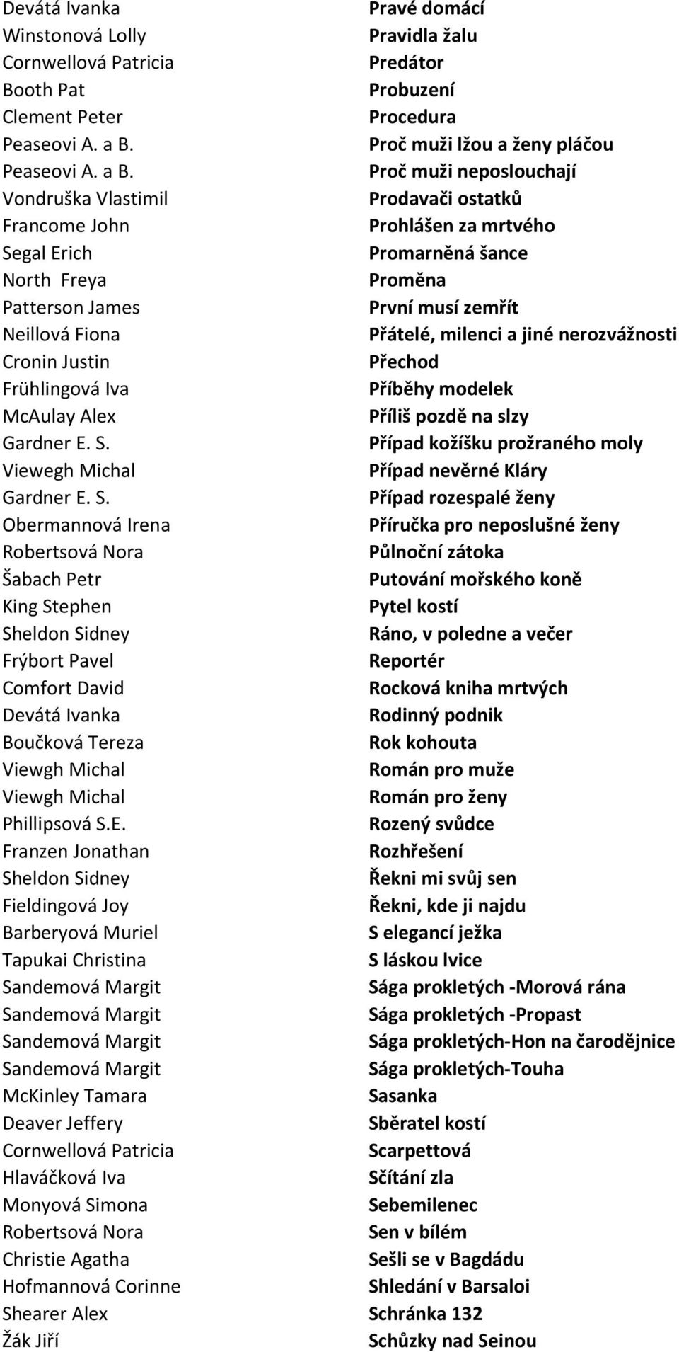 Proč muži neposlouchají Vondruška Vlastimil Prodavači ostatků Francome John Prohlášen za mrtvého Segal Erich Promarněná šance North Freya Proměna První musí zemřít Neillová Fiona Přátelé, milenci a
