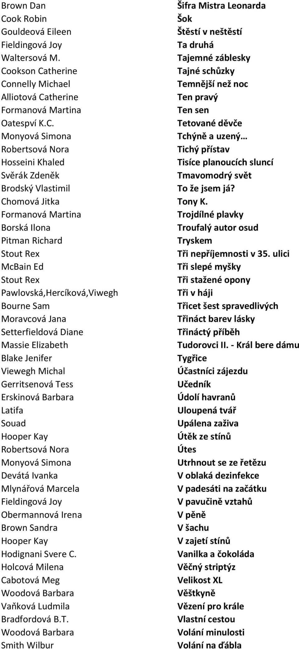 Chomová Jitka Tony K. Formanová Martina Trojdílné plavky Borská Ilona Troufalý autor osud Pitman Richard Tryskem Stout Rex Tři nepříjemnosti v 35.