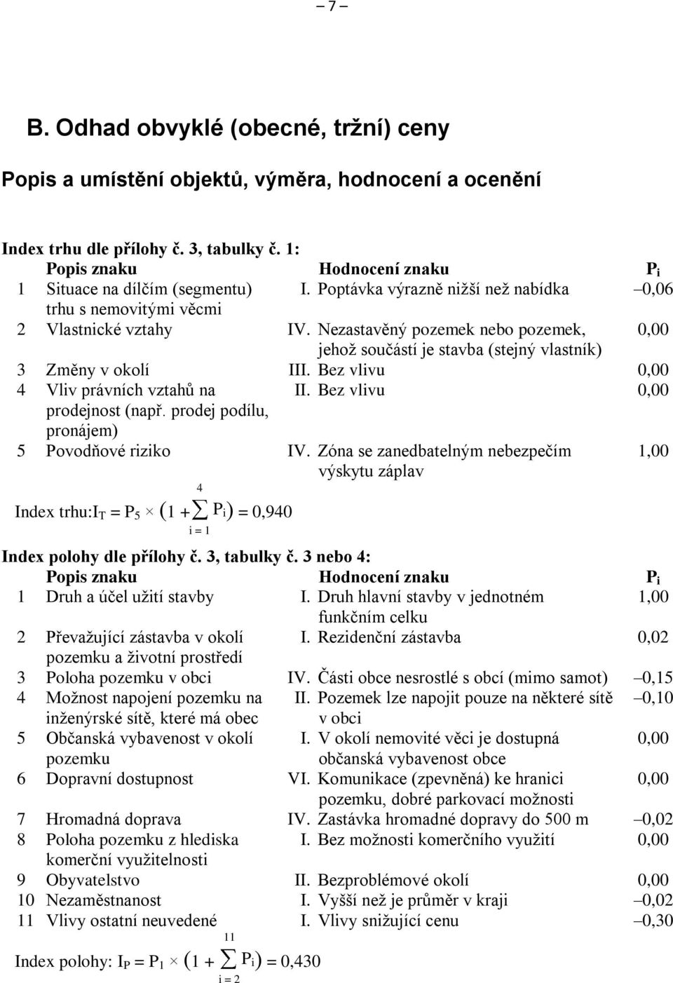 Nezastavěný pozemek nebo pozemek, 0,00 jehož součástí je stavba (stejný vlastník) 3 Změny v okolí III. Bez vlivu 0,00 4 Vliv právních vztahů na II. Bez vlivu 0,00 prodejnost (např.