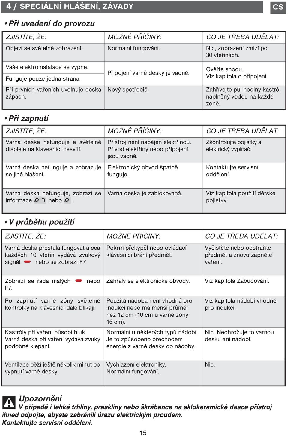 Viz kapitola o připojení. Zahřívejte půl hodiny kastról naplněný vodou na každé zóně. ZJISTÍTE, ŽE: MOŽNÉ PŘÍČINY: CO JE TŘEBA UDĚLAT: Varná deska nefunguje a světelné displeje na klávesnici nesvítí.
