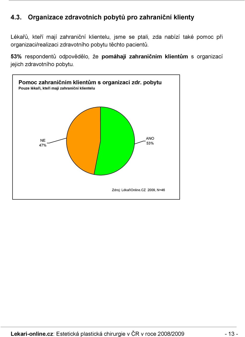 53% respondentů odpovědělo, ţe pomáhají zahraničním klientům s organizací jejich zdravotního pobytu.