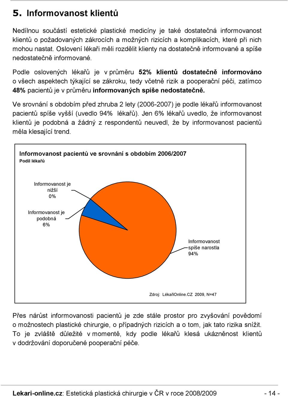 Podle oslovených lékařů je v průměru 5 klientů dostatečně informováno o všech aspektech týkající se zákroku, tedy včetně rizik a pooperační péči, zatímco 48% pacientů je v průměru informovaných spíše