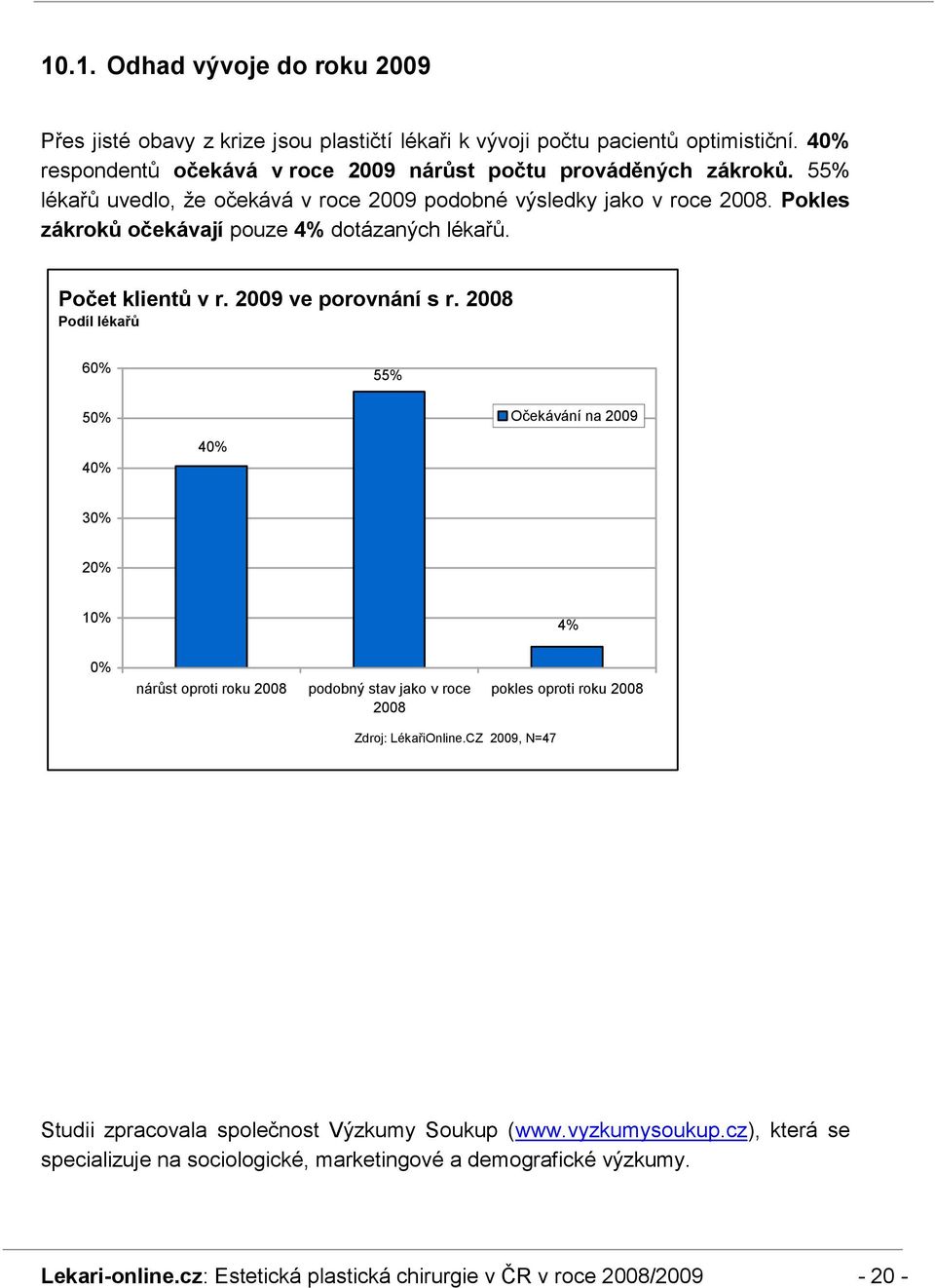 2008 Podíl lékařů 60% 55% 50% Očekávání na 2009 40% 40% 30% 20% 10% 4% 0% nárůst oproti roku 2008 podobný stav jako v roce 2008 pokles oproti roku 2008 Zdroj: LékařiOnline.