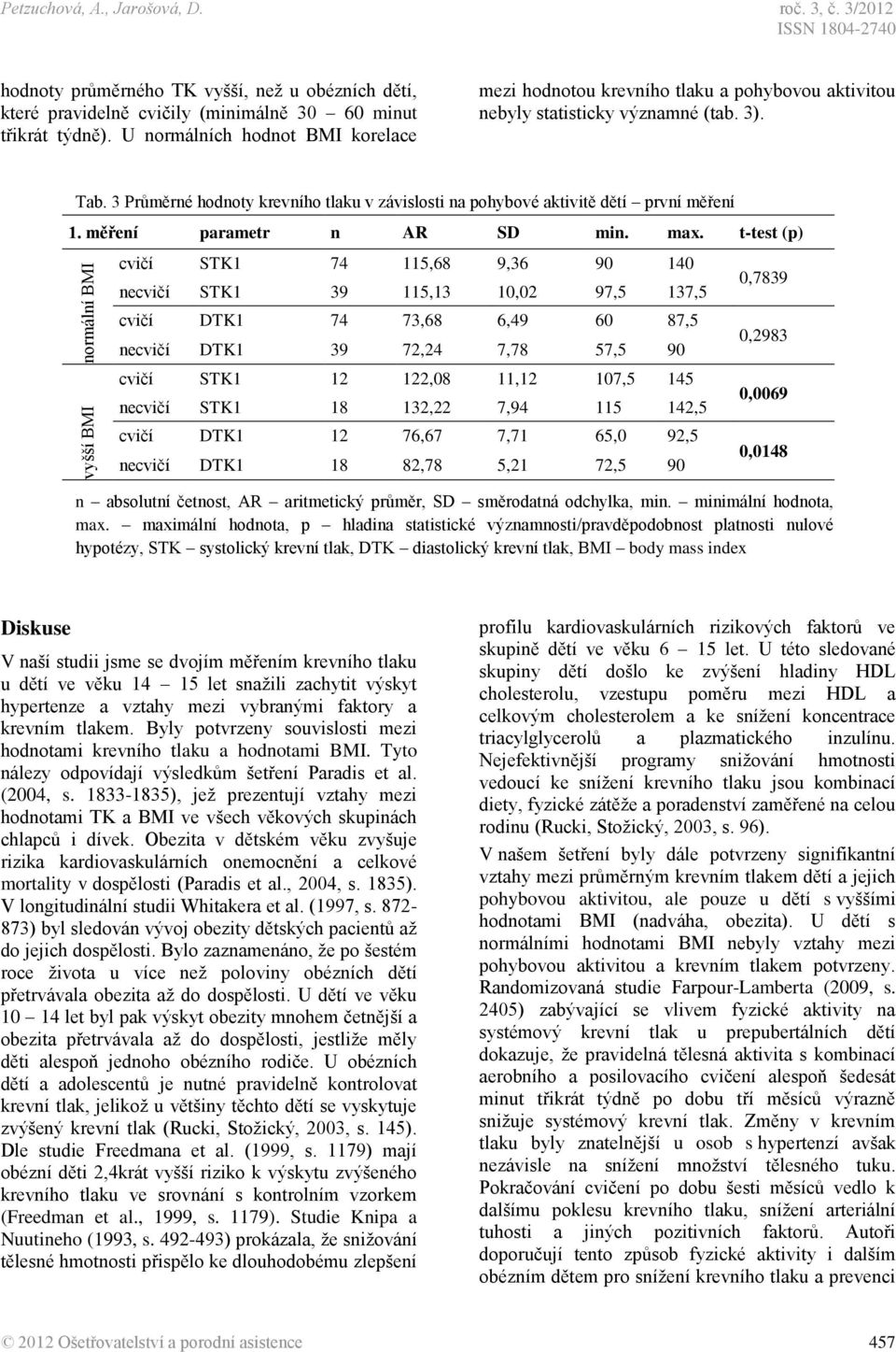 3 Průměrné hodnoty krevního tlaku v závislosti na pohybové aktivitě dětí první měření 1. měření parametr n AR SD min. max.