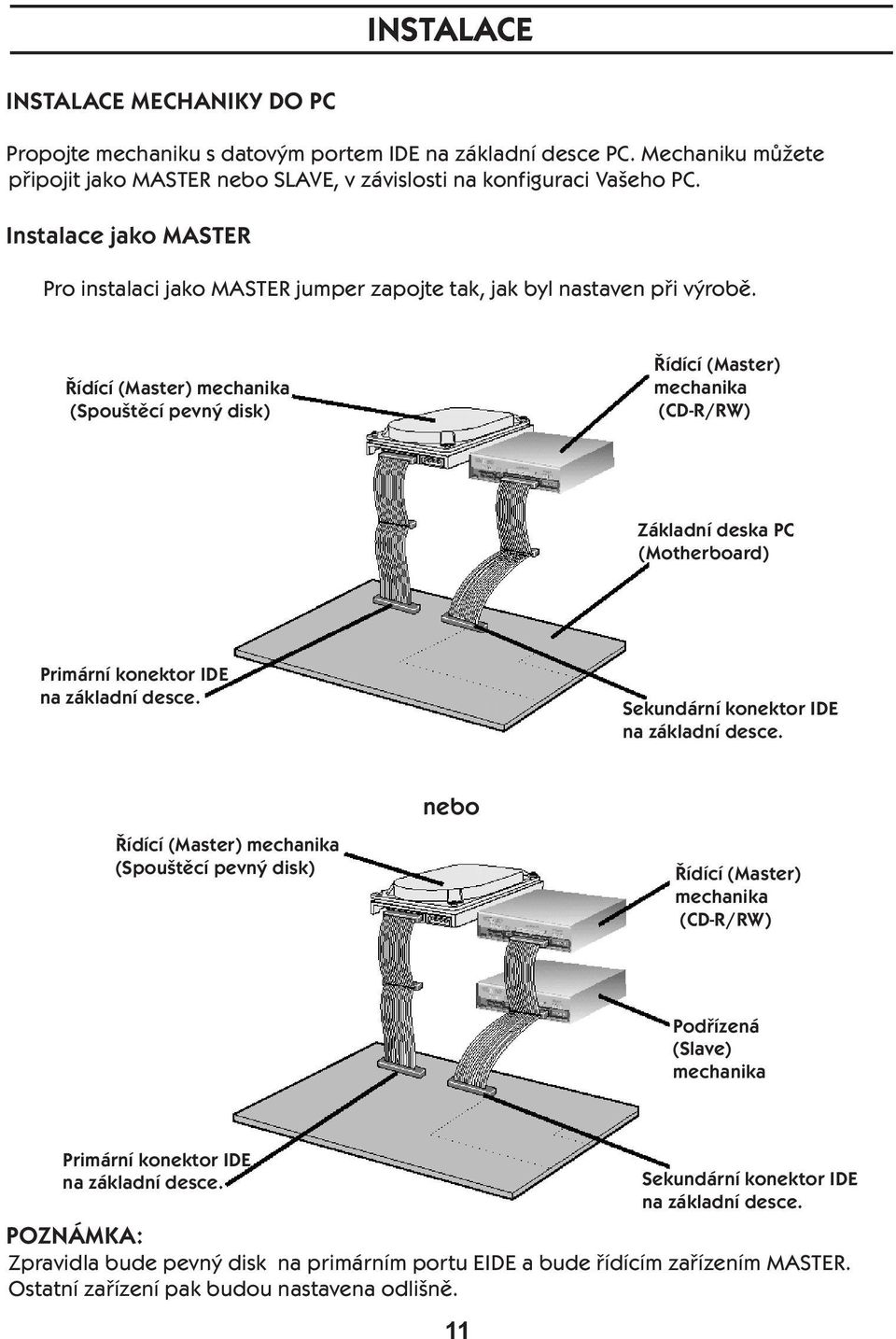 Řídící (Master) mechanika (Spouštěcí pevný disk) Řídící (Master) mechanika (CD-R/RW) Základní deska PC (Motherboard) Primární konektor IDE na základní desce. Sekundární konektor IDE na základní desce.