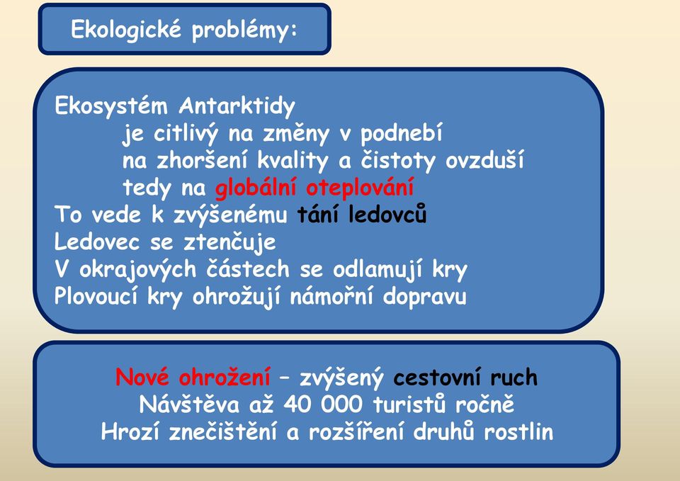 ztenčuje V okrajových částech se odlamují kry Plovoucí kry ohrožují námořní dopravu Nové