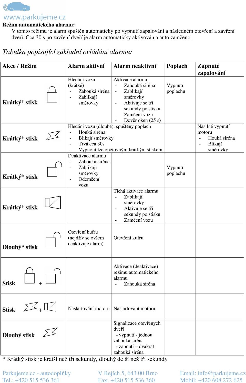 Tabulka popisující základní ovládání alarmu: Akce / Režim Alarm aktivní Alarm neaktivní Poplach Zapnuté zapalování Hledání vozu (krátké) Aktivace alarmu - Aktivuje se tři sekundy po stisku - Zamčení