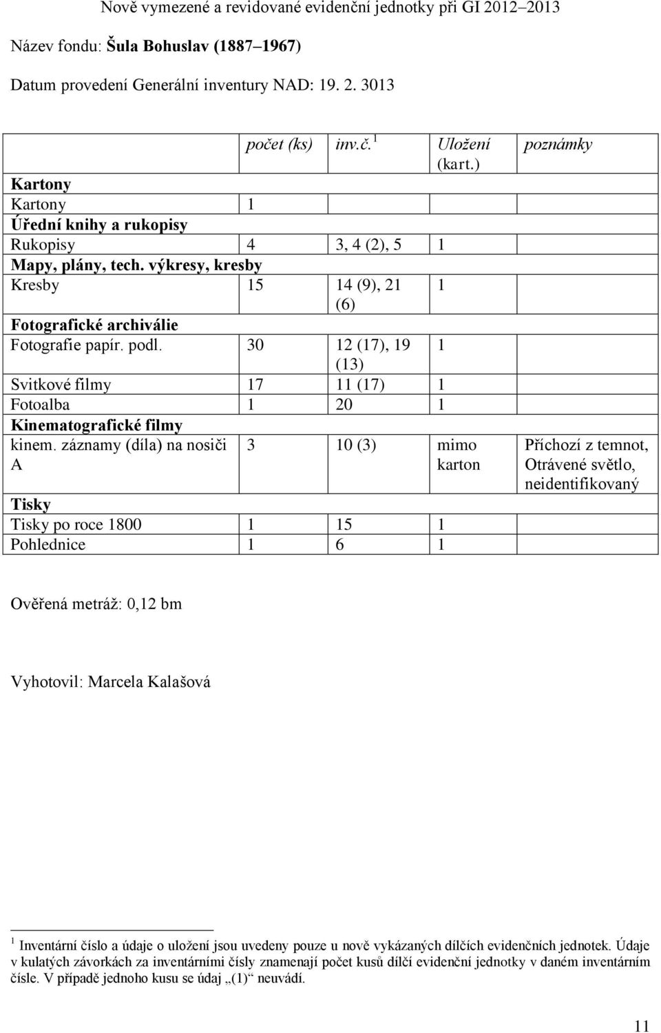 30 12 (17), 19 (13) Svitkové filmy 17 11 (17) 1 Fotoalba 1 20 1 Kinematografické filmy kinem.