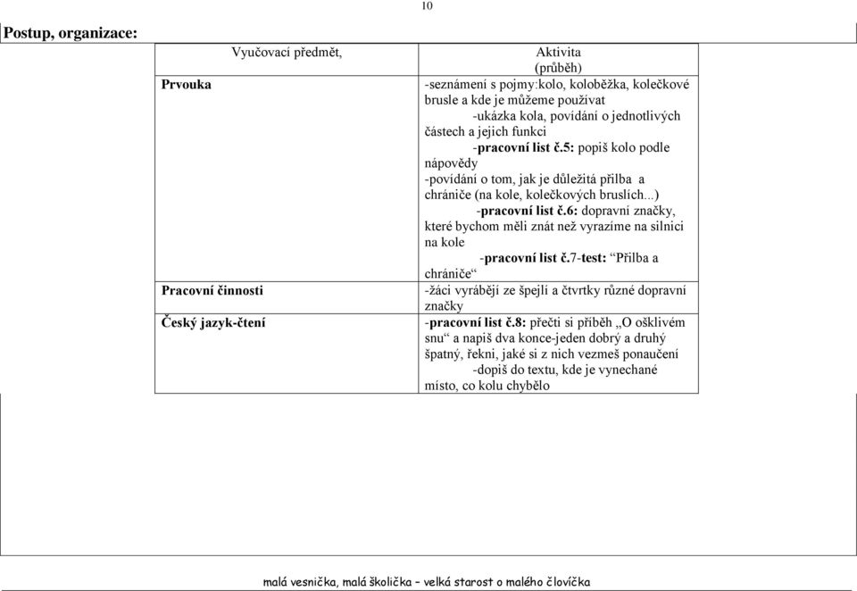 ..) -pracovní list č.6: dopravní značky, které bychom měli znát než vyrazíme na silnici na kole -pracovní list č.