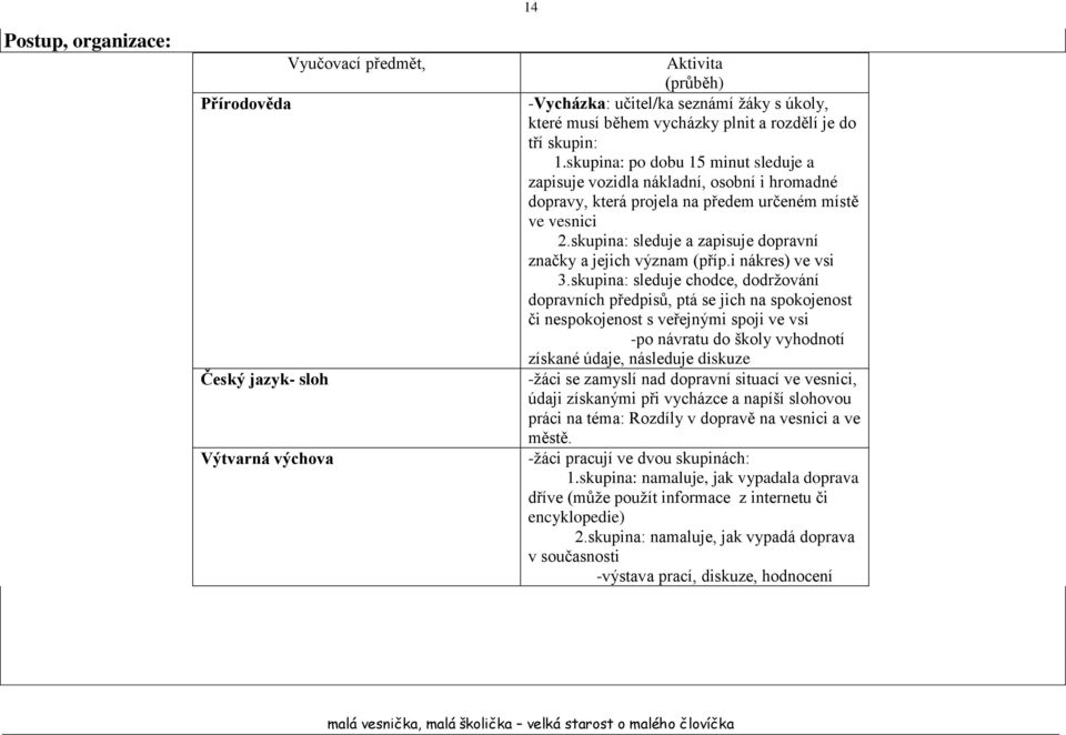 skupina: sleduje a zapisuje dopravní značky a jejich význam (příp.i nákres) ve vsi 3.