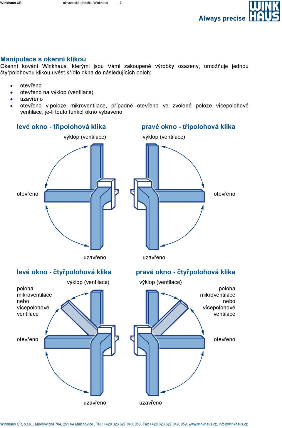 funkcí okno vybaveno levé okno - třípolohová klika výklop (ventilace) pravé okno - třípolohová klika výklop (ventilace) otevřeno otevřeno uzavřeno levé okno - čtyřpolohová klika výklop