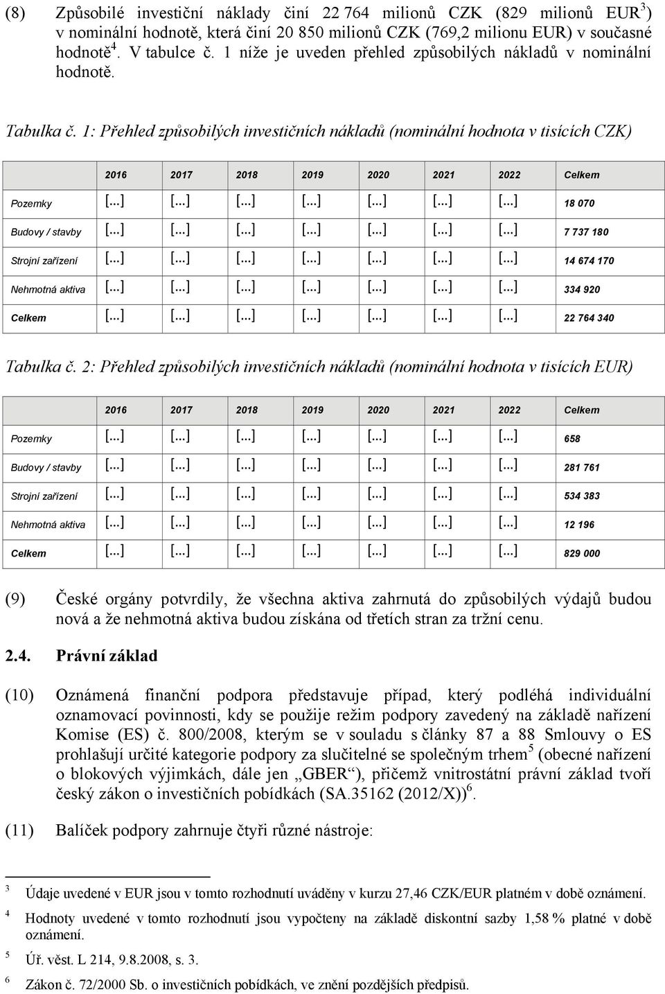 1: Přehled způsobilých investičních nákladů (nominální hodnota v tisících CZK) 2016 2017 2018 2019 2020 2021 2022 Celkem Pozemky [ ] [ ] [ ] [ ] [ ] [ ] [ ] 18 070 Budovy / stavby [ ] [ ] [ ] [ ] [ ]