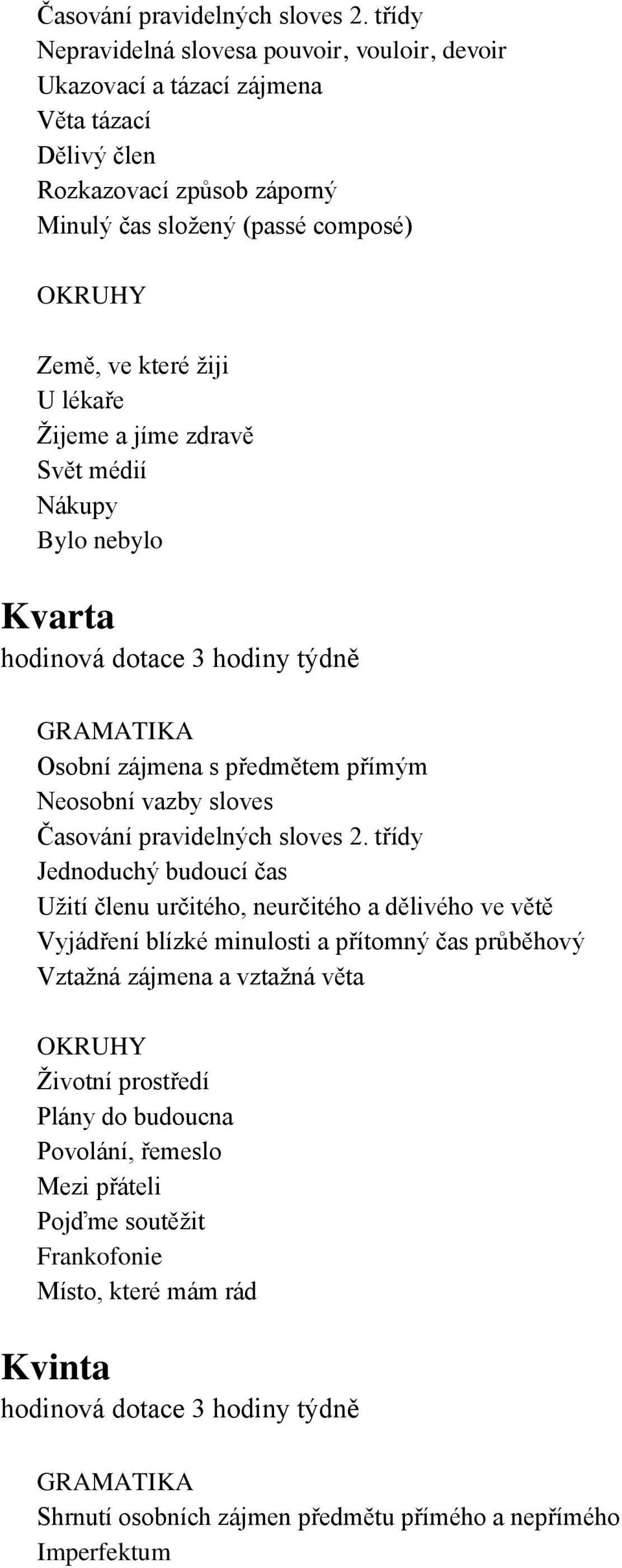 žiji U lékaře Žijeme a jíme zdravě Svět médií Nákupy Bylo nebylo Kvarta Osobní zájmena s předmětem přímým Neosobní vazby sloves  třídy Jednoduchý budoucí čas Užití členu určitého,