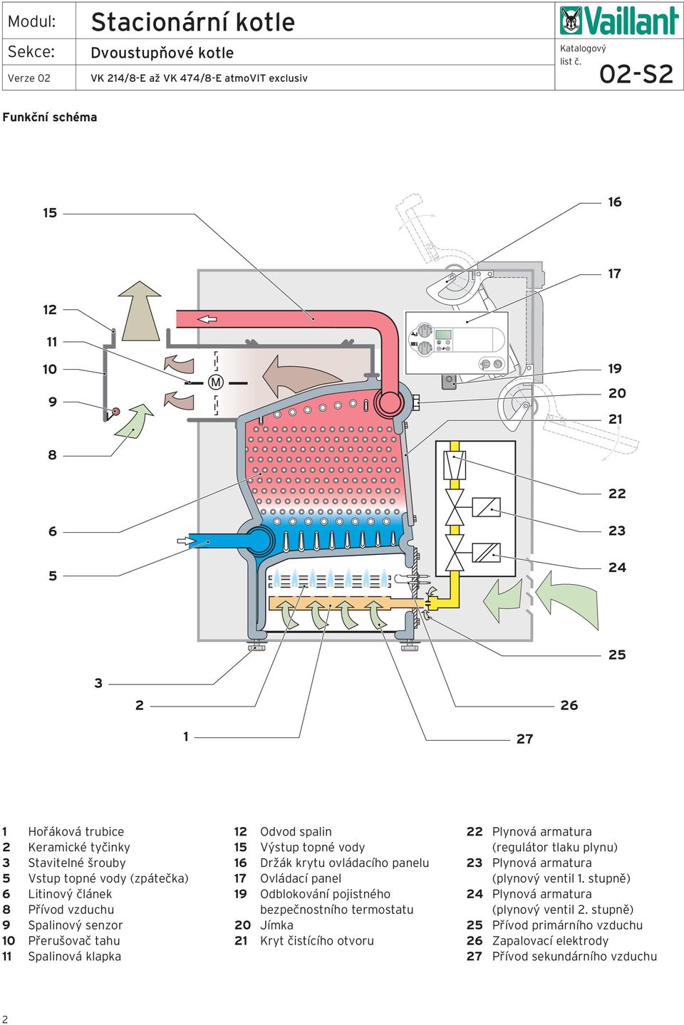 ovládacího panelu 7 Ovládací panel 9 Odblokování pojistného bezpečnostního termostatu 0 Jímka Kryt čistícího otvoru Plynová armatura (regulátor tlaku plynu)