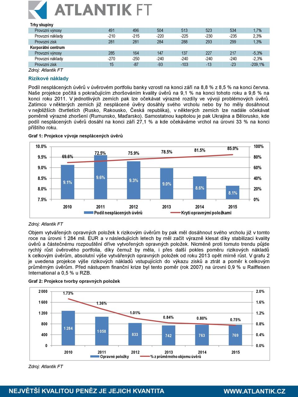 vzrostl na konci září na 8,8 % z 8,5 % na konci června. Naše projekce počítá s pokračujícím zhoršováním kvality úvěrů na 9,1 % na konci tohoto roku a 9,6 % na konci roku 2011.