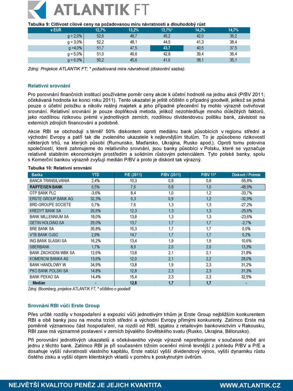 Relativní srovnání Pro porovnání finančních institucí používáme poměr ceny akcie k účetní hodnotě na jednu akcii (P/BV 2011; očekávaná hodnota ke konci roku 2011).