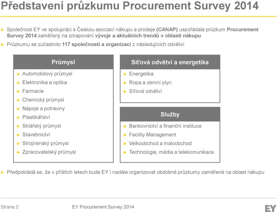 potraviny Plastikářství Sklářský průmysl Stavebnictví Strojírenský průmysl Zpracovatelský průmysl Síťová odvětví a energetika Energetika Ropa a zemní plyn Síťová odvětví Služby Bankovnictví a