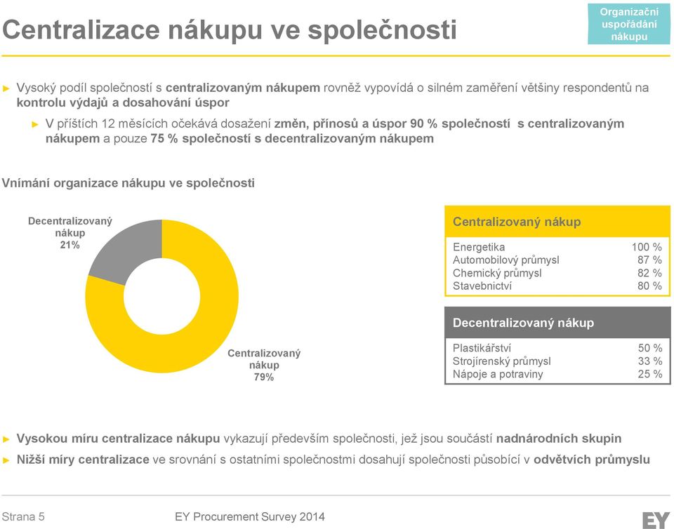 nákupu ve společnosti Decentralizovaný nákup 21% Centralizovaný nákup Energetika Automobilový průmysl Chemický průmysl Stavebnictví 100 % 87 % 82 % 80 % Decentralizovaný nákup Centralizovaný nákup