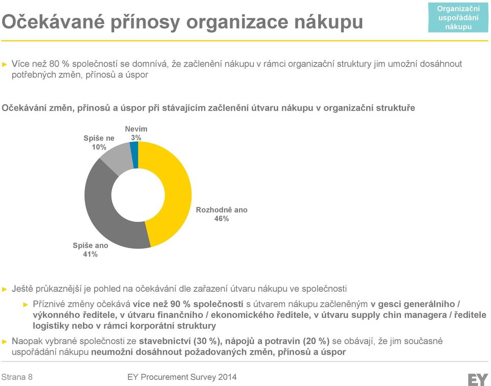 dle zařazení útvaru nákupu ve společnosti Příznivé změny očekává více než 90 % společností s útvarem nákupu začleněným v gesci generálního / výkonného ředitele, v útvaru finančního / ekonomického