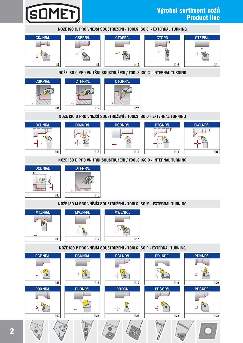 wlnr/l 21 21 NOŽE D PRO VNITŘNÍ SOUSTRUŽENÍ / TOOLS D INTERNAL TURNING clnr/l tnr/l 21 2 NOŽE M PRO VNĚJŠÍ SOUSTRUŽENÍ / TOOLS M EXTERNAL TURNING mtjnr/l mvjnr/l 2