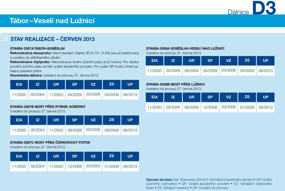 Novostavba dálnice: Uvedeno do provozu 27. června 201.