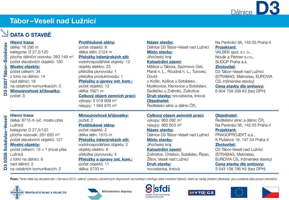 objekty elektro: 2 přeložka plynovodu: 1 přeložka produktovodu: 1 Přeložky a úpravy ost. kom.