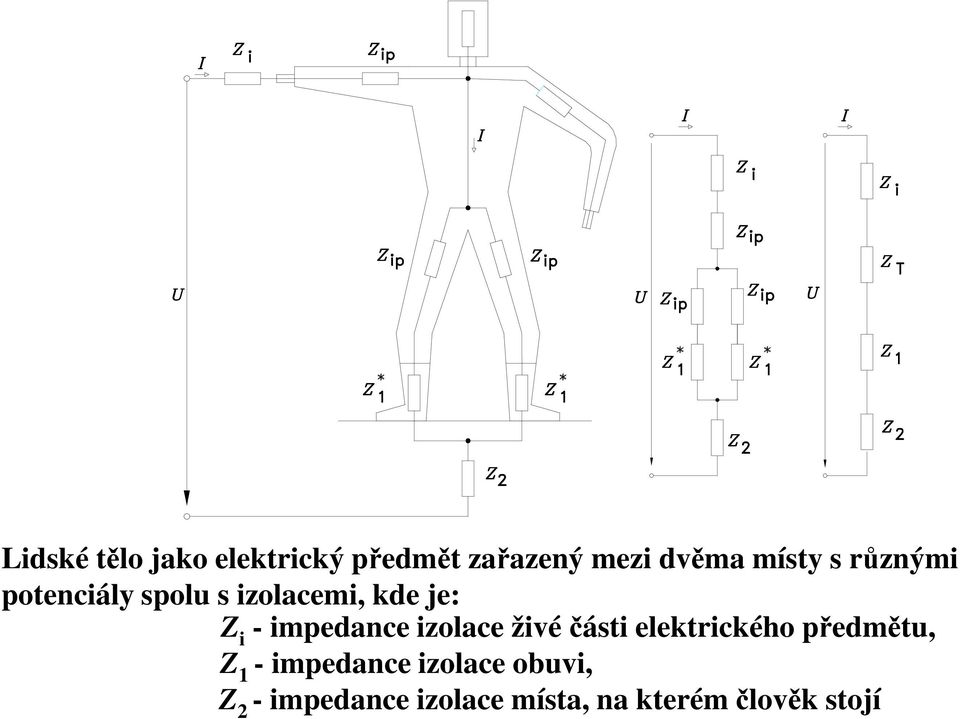 impedance izolace živé části elektrického předmětu, Z 1 -