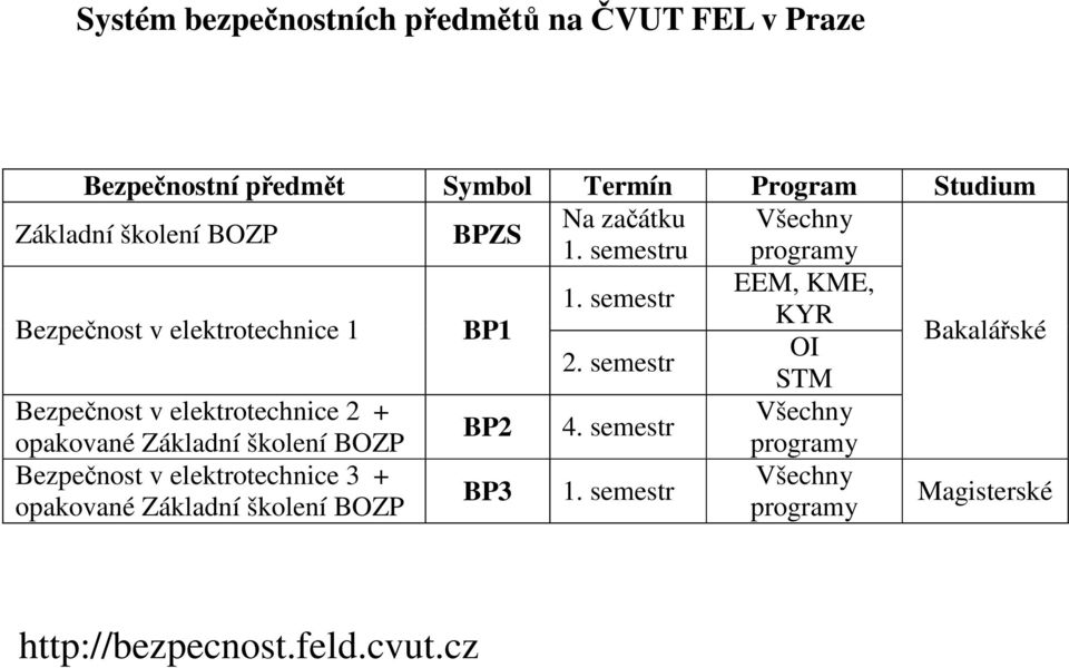 semestr OI STM Bakalářské Bezpečnost v elektrotechnice 2 + Všechny BP2 4.