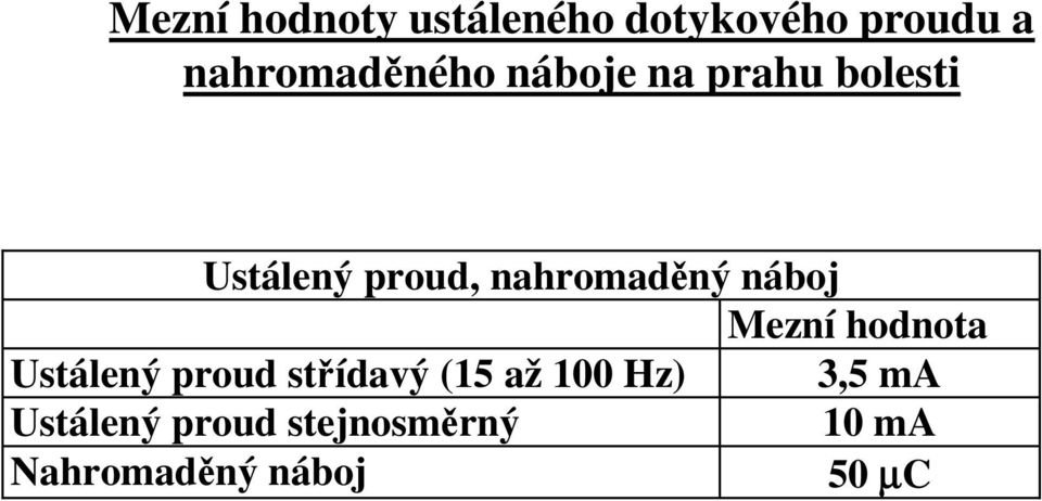 Mezní hodnota Ustálený proud střídavý (15 až 100 Hz) 3,5