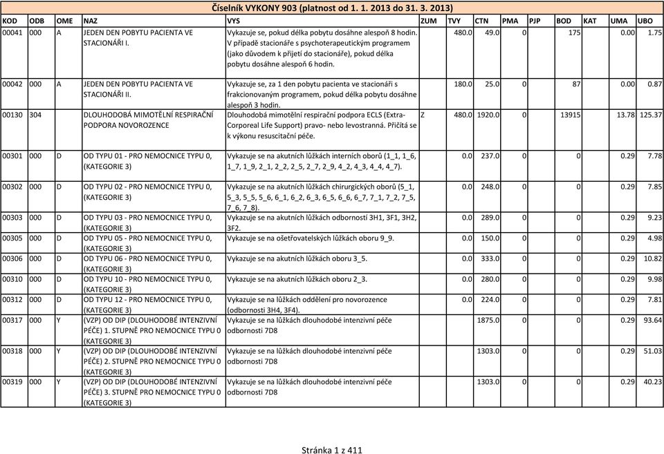 V případě stacionáře s psychoterapeutickým programem (jako důvodem k přijetí do stacionáře), pokud délka pobytu dosáhne alespoň 6 hodin. 480.0 49.0 0 175 0.00 1.