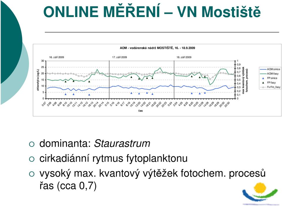 procesů 0,7 0,6 0,5 0,4 0,3 0,2 0,1 0 0:07 2:08 4:08 6:09 8:10 10:10 12:11 14:12 16:12 18:13 20:14 22:14 0:15 2:16 4:16 6:17 8:18 10:19 12:20 14:22