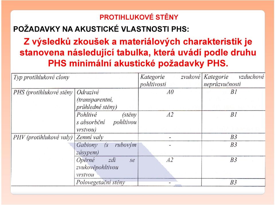 charakteristik je stanovena následující tabulka,