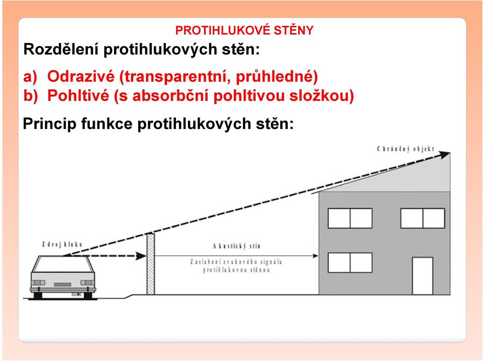 (transparentní, průhledné) b) Pohltivé (s