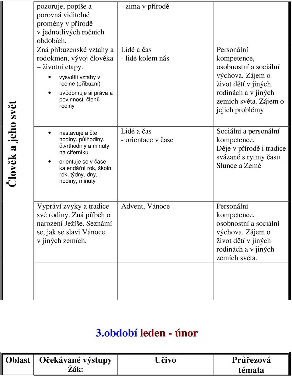 hodiny, minuty - zima v pírod Lidé a as - lidé kolem nás Lidé a as - orientace v ase Personální kompetence, výchova. Zájem o život dtí v jiných rodinách a v jiných zemích svta.