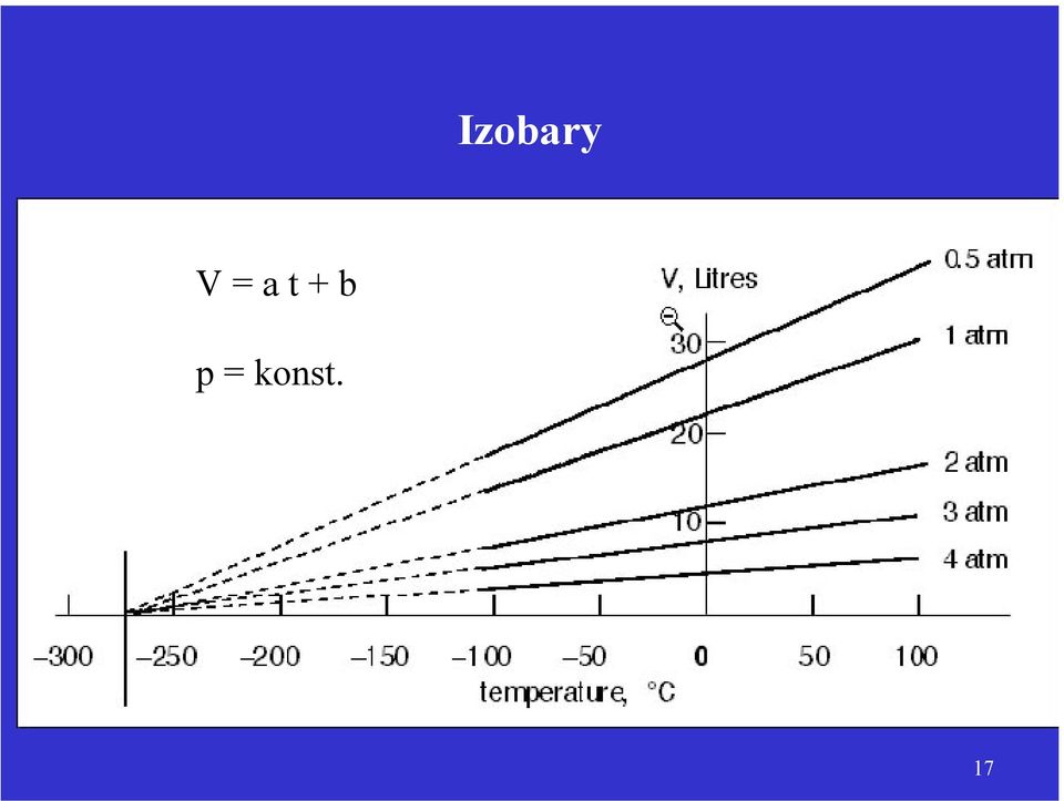 p = konst.