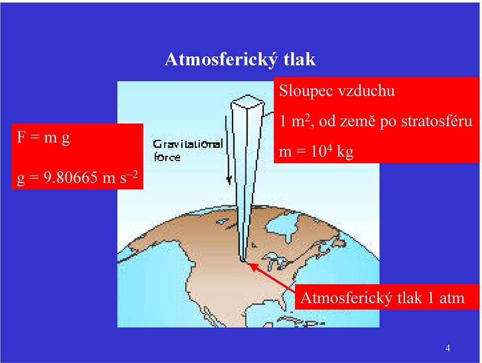 Sloupec vzduchu 1 m 2, od země