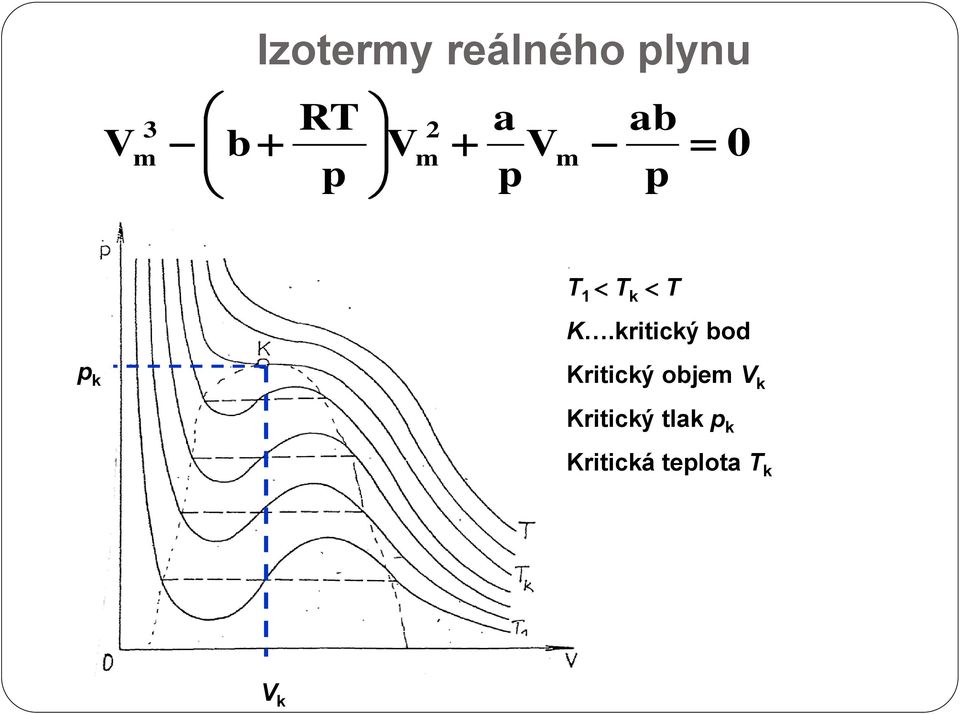 kritický od k Kritický